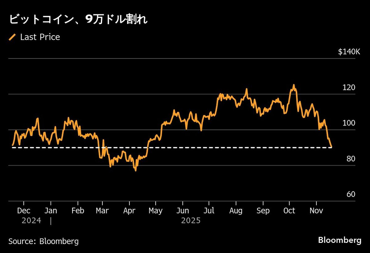 コラム】バーリ氏警告なくてもAIバブルの行方は見える-オーサーズ | TBS CROSS DIG with Bloomberg