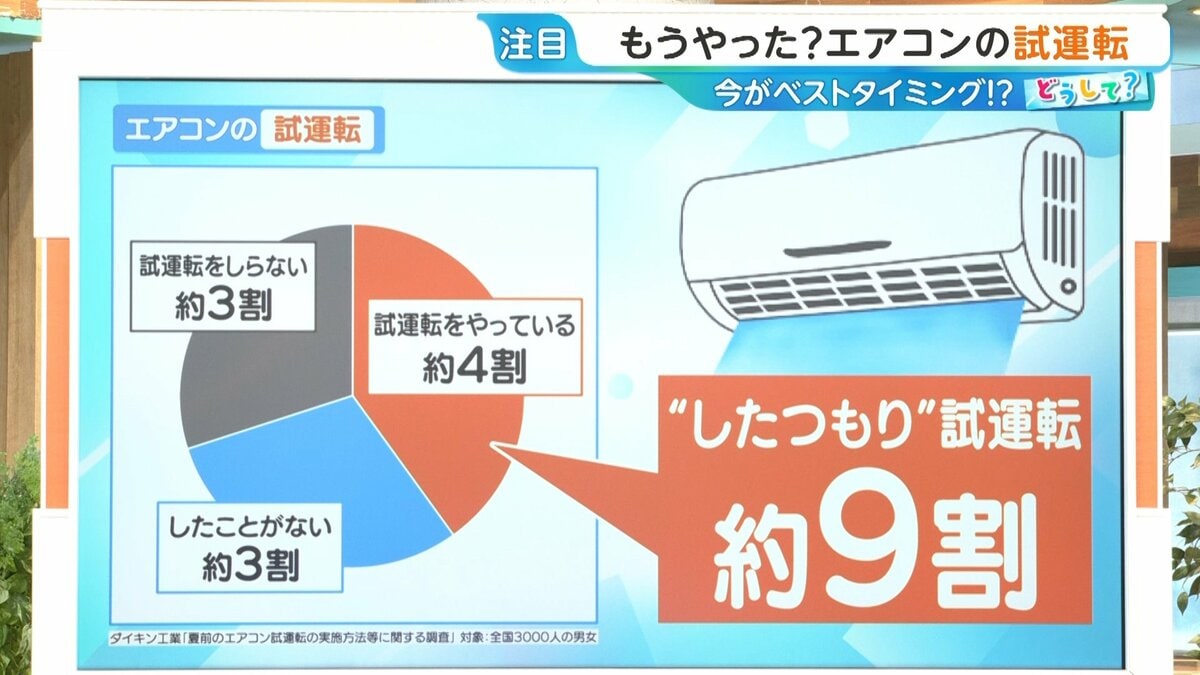 2027年問題」でエアコン9万円増も!?買い替えタイミングや正しい 2027年問題」でエアコン9万円増も!?買い替えタイミングや正しい