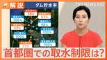 「矢木沢ダム貯水率38%」猛暑続きで…首都圏の水がめが“ピンチ”に 取水制限は?【Nスタ解説】|TBS NEWS DIG