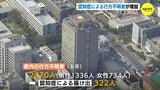 認知症による行方不明者　10年でほぼ倍増　広島県は322人届け出　|　RCC NEWS | 広島ニュース | RCC中国放送