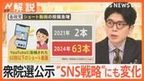 衆院選公示 27日投開票、各党の第一声は? ショート動画活用など“SNS戦略”にも変化【Nスタ解説】|TBS NEWS DIG