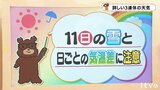 三連休の天気 11日(日)の雪と日ごとの気温差に注意 愛媛|TBS NEWS DIG