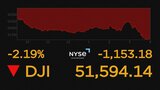 NY株価急落1100ドルの大幅値下がり 中東情勢緊迫や金利上昇受け売り注文に拍車|TBS NEWS DIG