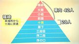 来場所から十両・藤天晴関へ 奄美出身・福崎「真っ向勝負で見ている人に勇気や感動を与えられる力士になりたい」|TBS NEWS DIG