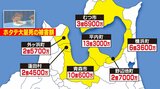 「基金に対する国への支援もお願いしようと考えている」被害額は7市町村で41億1500万円余　猛暑で大量死した陸奥湾ホタテ…　親貝確保に向け支援などを緊急要望する方針　青森県　|　青森のニュース│ATV NEWS│青森テレビ
