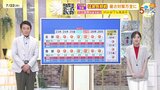 【あす7/23(水)広島天気 】連日晴れて強烈な日差し 直射日光できるだけ避けて 暑さ対策も忘れずに|TBS NEWS DIG