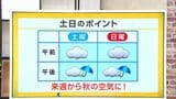 高知の天気 18日 天気変わりやすく 夕方頃から雨となる見込み 山岸拓気象予報士が解説 | 高知のニュース・天気|KUTV NEWS | KUTVテレビ高知