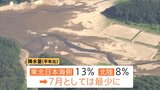 記録的な猛暑と雨不足…コメ作りの現場に深刻な影響「水が無かったら枯れる一方」 日本の7月の平均気温が統計史上最高値に|TBS NEWS DIG