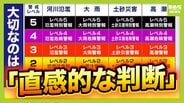 【新たな防災気象情報】これだけは絶対に押さえたい“３つのポイント”とは？気象予報士が解説　「いま自分がどんな避難行動をとるべきなのか…レベルで直感的に判断すること」が最も大切　|　MBSニュース | 関西の最新ニュースを分かりやすく。