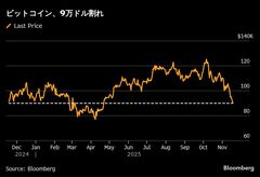 【コラム】バーリ氏警告なくてもAIバブルの行方は見える-オーサーズ| TBS CROSS DIG with Bloomberg