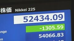 【速報】日経平均株価 一時1300円超の下落　“トランプ演説”きっかけにイラン戦闘の早期終結の期待感後退| TBS CROSS DIG with Bloomberg