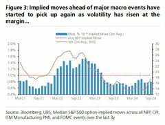 米ＣＰＩ注目度低下、雇用軟化でハードランディング回避の成否に関心| TBS CROSS DIG with Bloomberg
