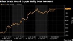 ビットコインが最高値に接近、デジタル資産トレジャリー企業の需要で| TBS CROSS DIG with Bloomberg