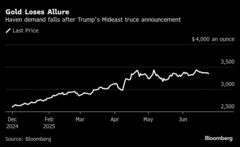 金価格下落、トランプ大統領の停戦発表を受け安全資産需要が後退| TBS CROSS DIG with Bloomberg