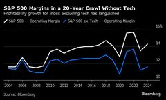 【米国市況】株は４日続伸、ハイテクが主導－円は一時144円03銭| TBS CROSS DIG with Bloomberg