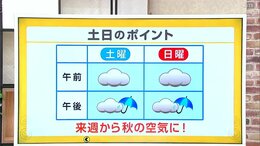 高知の天気　１８日　天気変わりやすく　夕方頃から雨となる見込み　山岸拓気象予報士が解説|TBS NEWS DIG