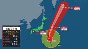天気回復へ　日中は晴れの範囲広がる　関東などは一気に暑く　真夏日になる所も　台風27号 小笠原諸島や関東は高波に警戒|TBS NEWS DIG