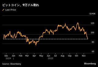 【コラム】バーリ氏警告なくてもAIバブルの行方は見える-オーサーズ| TBS CROSS DIG with Bloomberg
