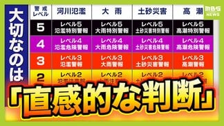 【新たな防災気象情報】これだけは絶対に押さえたい“3つのポイント”とは?気象予報士が解説 「いま自分がどんな避難行動をとるべきなのか…レベルで直感的に判断すること」が最も大切 | MBSニュース | 関西の最新ニュースを分かりやすく。