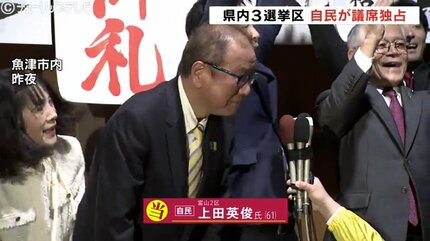 自民3議席独占・比例2人も自民 他党の比例復活も許さない完全勝利 富山