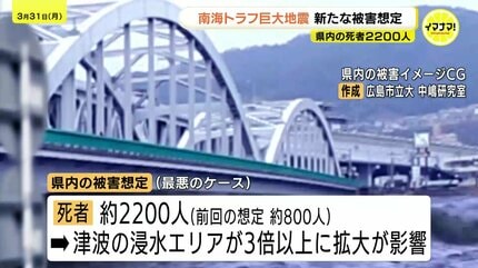 南海トラフ巨大地震 広島県の死者は2200人で前回想定の2.8倍に 国が13