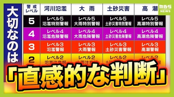 【新たな防災気象情報】これだけは絶対に押さえたい“３つのポイント”とは？気象予報士が解説　「いま自分がどんな避難行動をとるべきなのか…レベルで直感的に判断すること」が最も大切　|　MBSニュース | 関西の最新ニュースを分かりやすく。
