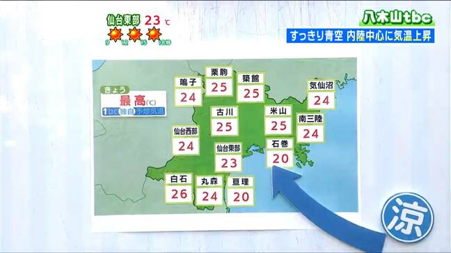 「25度以上の夏日の所も　絶好の洗濯日和・布団干し日和」宮城の天気　tbc気象台　13日|TBS NEWS DIG