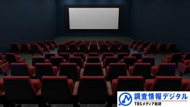 ＜体験価値＞で観客とつながる！リバイバル上映増加と『超かぐや姫！』の超ヒットから見えた映画館の新たな在り方【調査情報デジタル】|TBS NEWS DIG