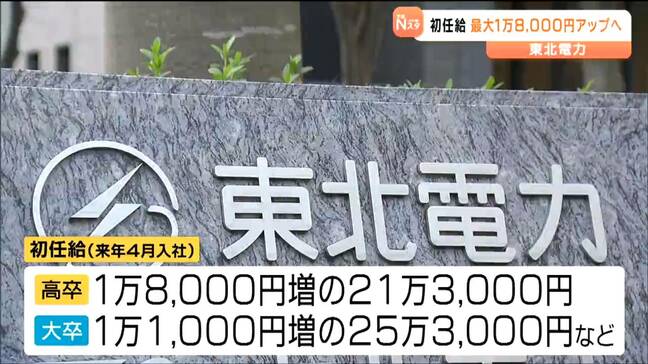 東北電力が初任給を3年連続引き上げで、大卒25.3万円・高卒は21.3万円となる　宮城|TBS NEWS DIG