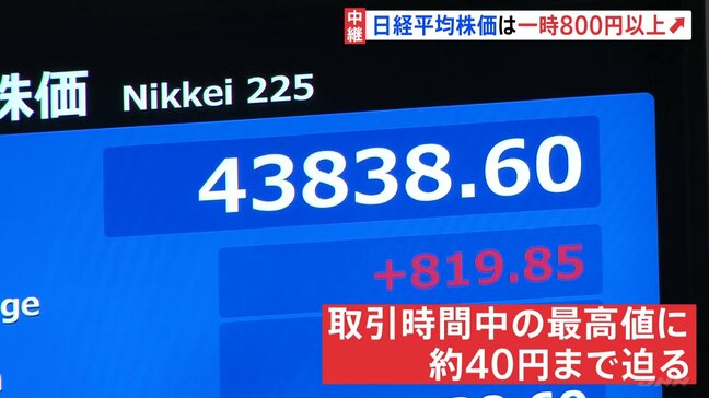 日経平均株価一時800円以上値上がり　取引時間中の最高値に迫る　次期政権へ期待先行　石破総理の辞任表明受け|TBS NEWS DIG
