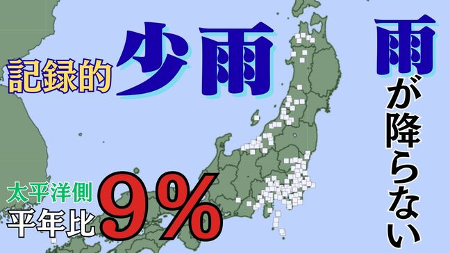 平年比わずか9%…太平洋側で雨が降らない “記録的少雨”は今後1か月も継続へ 西日本は1月として過去最少【雪と雨のシミュレーション】|TBS NEWS DIG