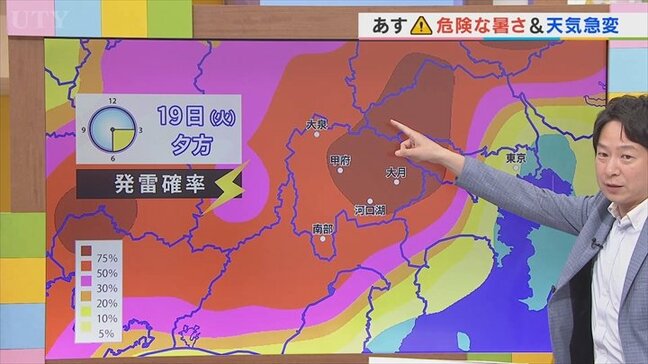 19日は危険な暑さに 夜まで天気急変に注意 米津龍一気象予報士が解説 山梨|TBS NEWS DIG