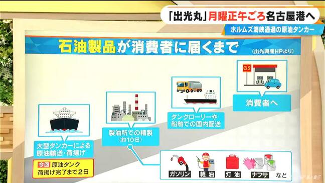 ホルムズ海峡を通過した原油タンカー「出光丸」 5月25日(月)正午頃に名古屋港へ 消費者にはどのくらいで届く?|TBS NEWS DIG