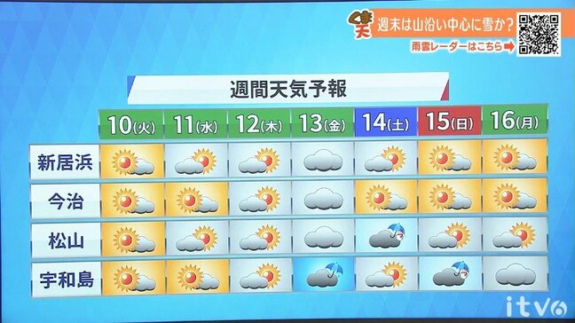 10日(火)は朝から広い範囲で冬晴れ 師走らしい寒さ続く|TBS NEWS DIG