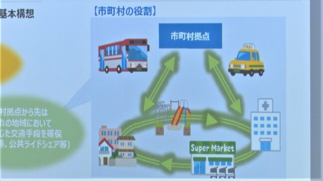 次世代モビリティの活用を目指す　リニア中央新幹線開業後の公共交通網に関する研究会を設置　山梨|TBS NEWS DIG