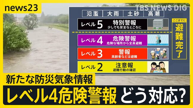 “台風6号ルート”で列島直撃か…熱帯低気圧が発生　レベル4“危険警報”…先月から運用開始の「新たな防災気象情報」どう対応？【news23】|TBS NEWS DIG