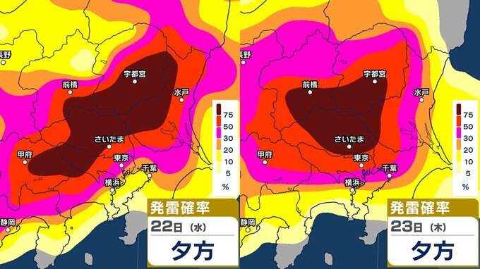 【ゲリラ雷雨に？】東京首都圏含む関東甲信で「警報級の大雨」の恐れ…　22日（水）昼過ぎ～夜遅くにかけて大雨か　23日（木）と週末25日（土）も…？　発雷確率・雨と風の予想シミュレーションあり|TBS NEWS DIG