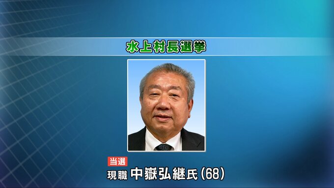 【速報】水上村長選　現職・中嶽氏が３期目の当選　|　熊本のニュース｜RKK NEWS｜RKK熊本放送