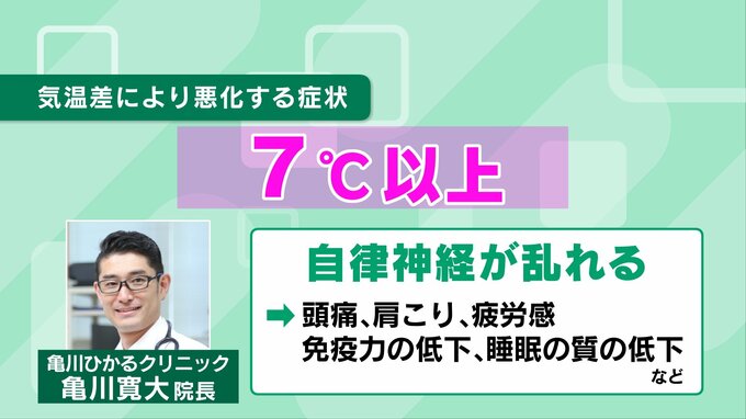 気温差「7℃」で自立神経が乱れる 内科が専門『亀川ひかるクリニック』亀川院長の解説