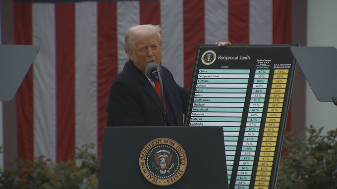 3月の米貿易赤字が過去最大に　駆け込み輸入で　トランプ政権の関税措置による負担増を懸念か|TBS NEWS DIG
