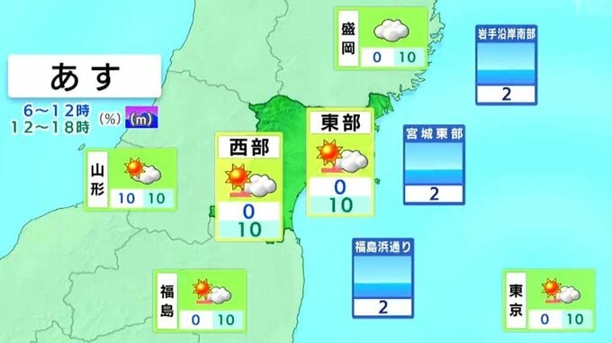 【27日宮城の天気】日中は、おおむね晴れ　天気が崩れることはない見込み　tbc気象台（午後4時現在）|TBS NEWS DIG