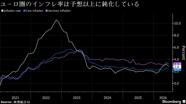 ECB、6月の利上げ後は望ましい状況にある－フランス中銀総裁 フォト