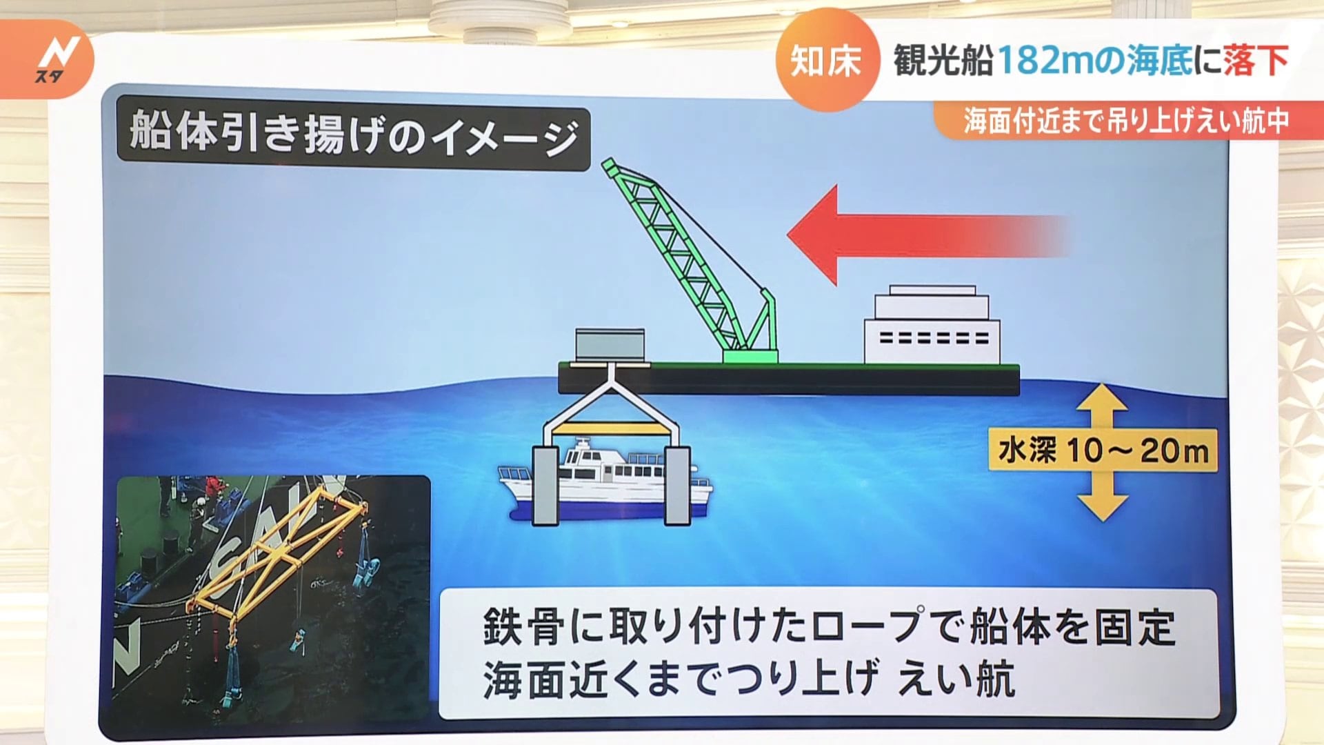 再び沈没した観光船…なぜその場で引き揚げず浅瀬までえい航したのか？3