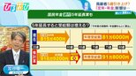 “高齢者の定義”65歳⇒70歳に?5歳引き上げると「定年」「年金」はどうなるの?経済評論家が解説【ひるおび】|TBS NEWS DIG