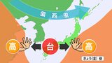 ジョギング並みのノロノロ台風10号 なぜ強風域がこんなに広大? | 福岡のニュース|RKB NEWS|RKB毎日放送