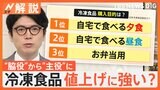 なぜ急増？ 冷凍食品専門店…食卓の“脇役”から“主役”に、「お寿司」「ステーキ」など人気【Nスタ解説】|TBS NEWS DIG