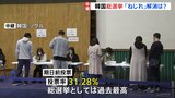 韓国で国会議員選ぶ総選挙の投票始まる　韓国メディア「野党優勢」と報道　与党敗北なら尹大統領の政権運営は停滞する可能性も|TBS NEWS DIG