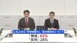 “所得制限なし”高校授業料の無償化に「賛成」65%「反対」28% 2月JNN世論調査|TBS NEWS DIG