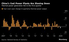 中国のＣＯ２排出量、再エネ主導で減少－次世代技術が脱炭素化の鍵に| TBS CROSS DIG with Bloomberg