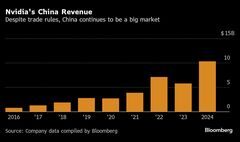 米先端半導体輸出規制の有効性に疑念、DeepSeekのＡＩ開発成功で| TBS CROSS DIG with Bloomberg